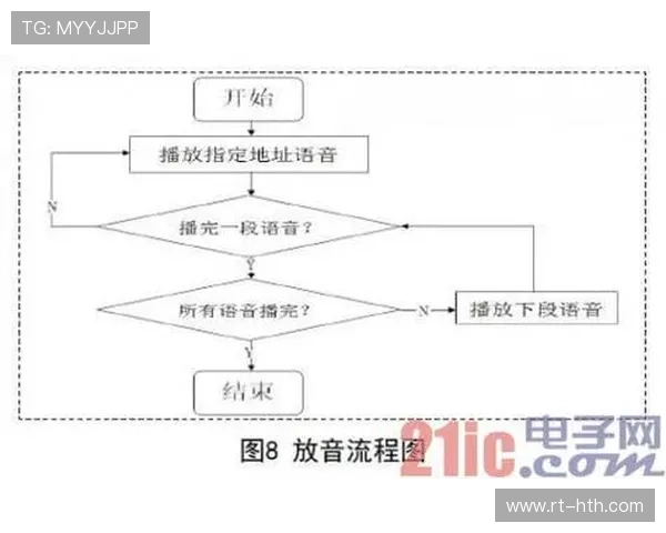语音交互功能普及,提升操作便捷性 语音交互功能普及,提升操作便捷性