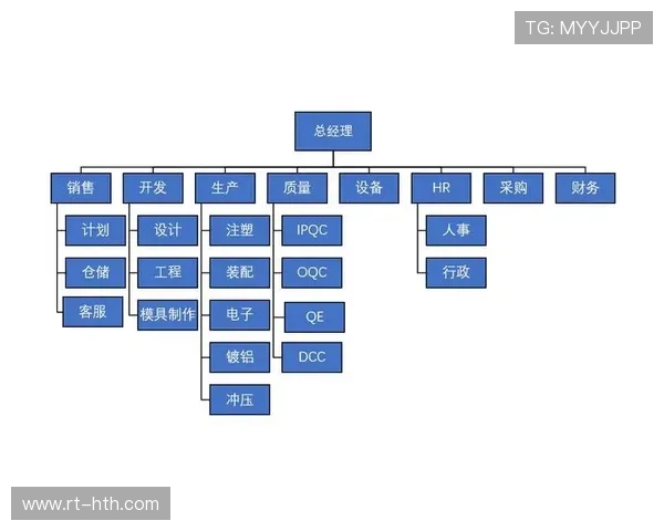 组织架构向产品型团队转变，更好响应市场需求变化